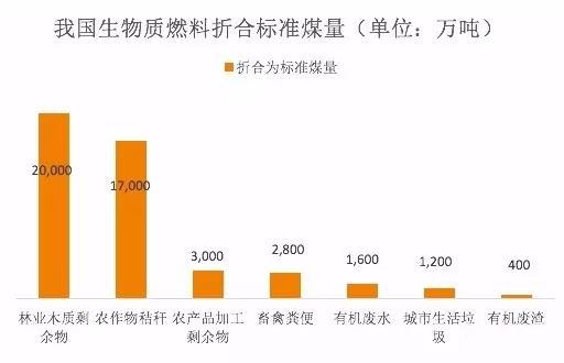 必威 必威betway一文教你读懂生物质电站的成本要素(图6)