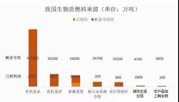 必威 必威betway一文教你读懂生物质电站的成本要素(图4)