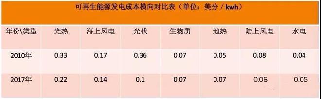 必威 必威betway一文教你读懂生物质电站的成本要素(图2)