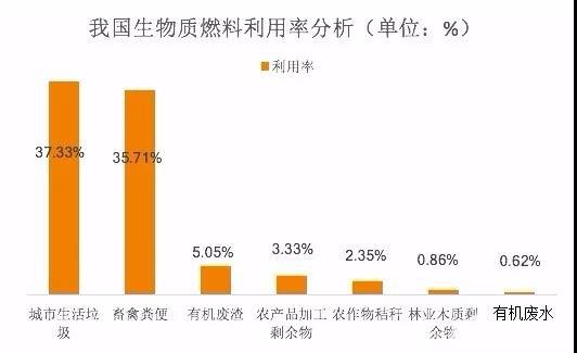 必威 必威betway一文教你读懂生物质电站的成本要素(图5)