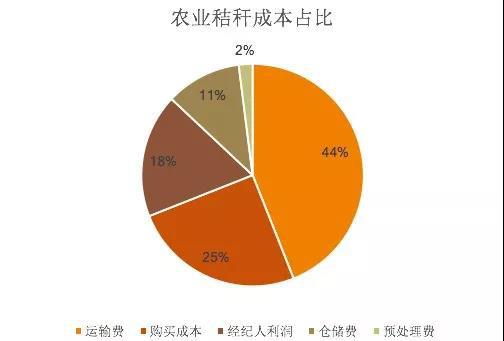 必威 必威betway一文教你读懂生物质电站的成本要素(图10)