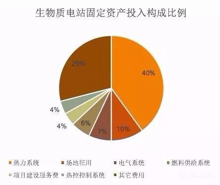 必威 必威betway一文教你读懂生物质电站的成本要素(图11)