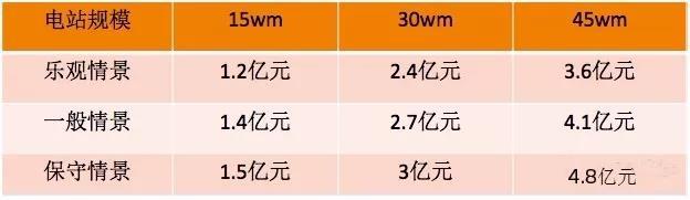 必威 必威betway一文教你读懂生物质电站的成本要素(图12)
