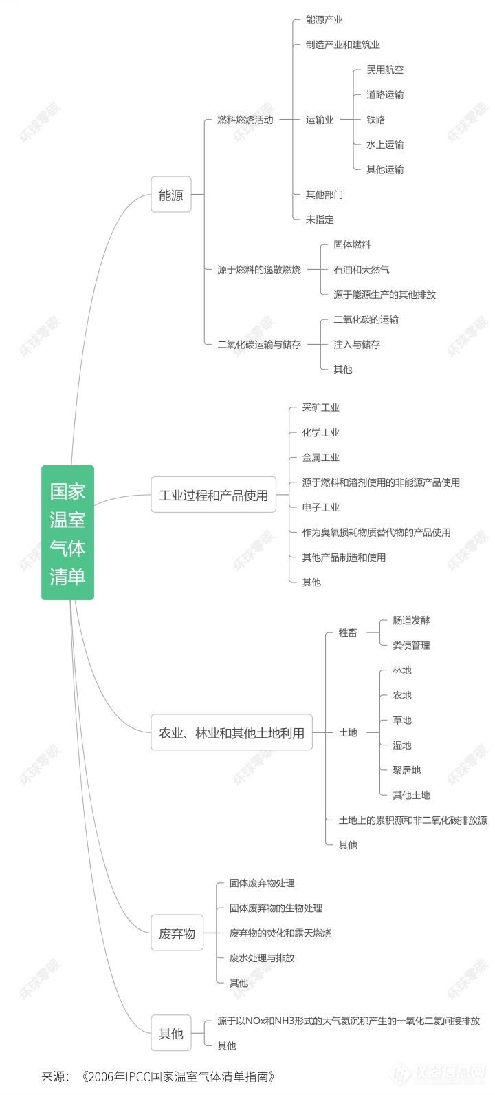 必威 必威betway中国100亿吨碳排放来自哪里？如何实现碳中和(图2)
