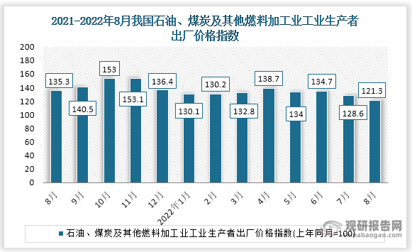 2021-2022年8月我国石油、煤炭及其他燃料加工业必威 必威betway工业生产者出厂价格指数(图1)