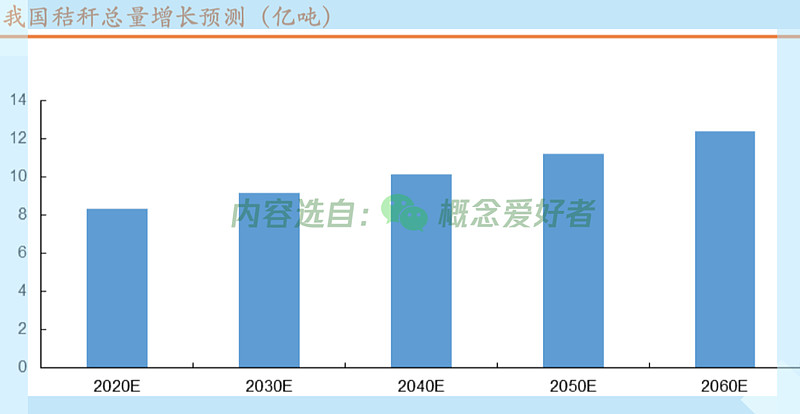 新能源发电不可忽视的一环 生物质发电前途光必威 betway必威明(图2)