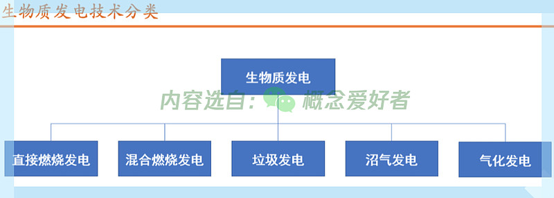 新能源发电不可忽视的一环 生物质发电前途光必威 betway必威明(图1)