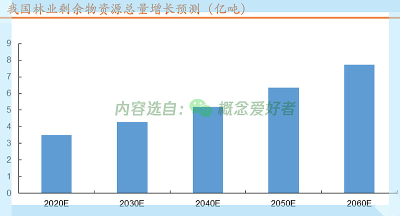 新能源发电不可忽视的一环 生物质发电前途光必威 betway必威明(图3)