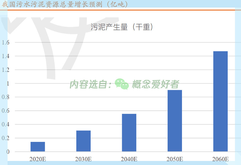 新能源发电不可忽视的一环 生物质发电前途光必威 betway必威明(图4)