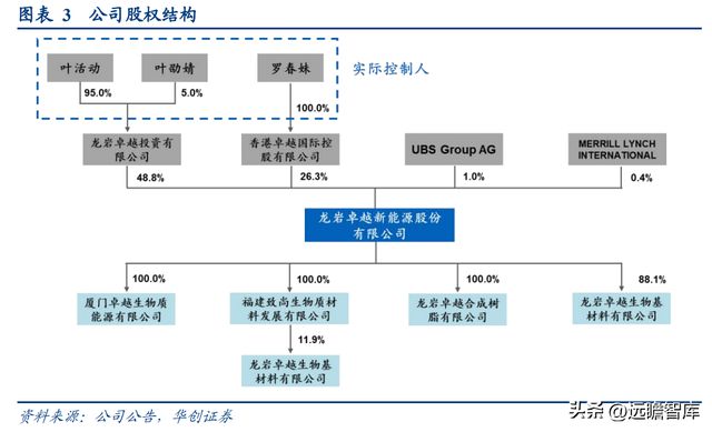 必威 betway必威生物柴油领导者卓越新能：拥抱新兴领域打造生物材料产业链(图4)
