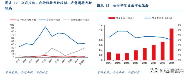 必威 betway必威生物柴油领导者卓越新能：拥抱新兴领域打造生物材料产业链(图6)