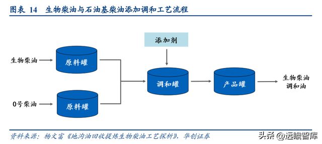 必威 betway必威生物柴油领导者卓越新能：拥抱新兴领域打造生物材料产业链(图8)