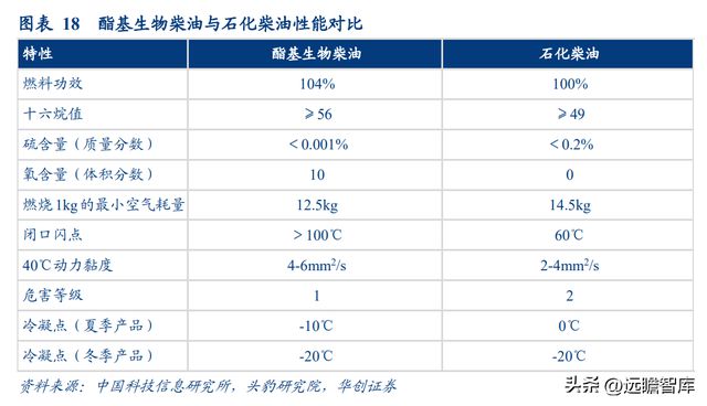 必威 betway必威生物柴油领导者卓越新能：拥抱新兴领域打造生物材料产业链(图10)