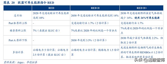 必威 betway必威生物柴油领导者卓越新能：拥抱新兴领域打造生物材料产业链(图12)