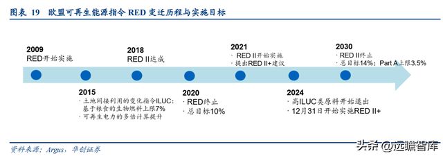 必威 betway必威生物柴油领导者卓越新能：拥抱新兴领域打造生物材料产业链(图11)