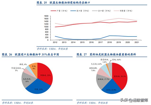 必威 betway必威生物柴油领导者卓越新能：拥抱新兴领域打造生物材料产业链(图16)