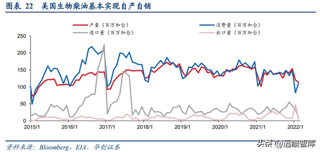 必威 betway必威生物柴油领导者卓越新能：拥抱新兴领域打造生物材料产业链(图14)