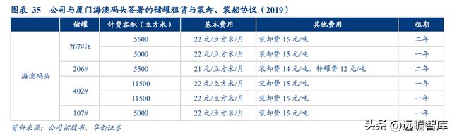 必威 betway必威生物柴油领导者卓越新能：拥抱新兴领域打造生物材料产业链(图21)