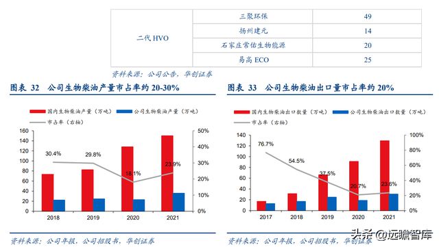 必威 betway必威生物柴油领导者卓越新能：拥抱新兴领域打造生物材料产业链(图19)