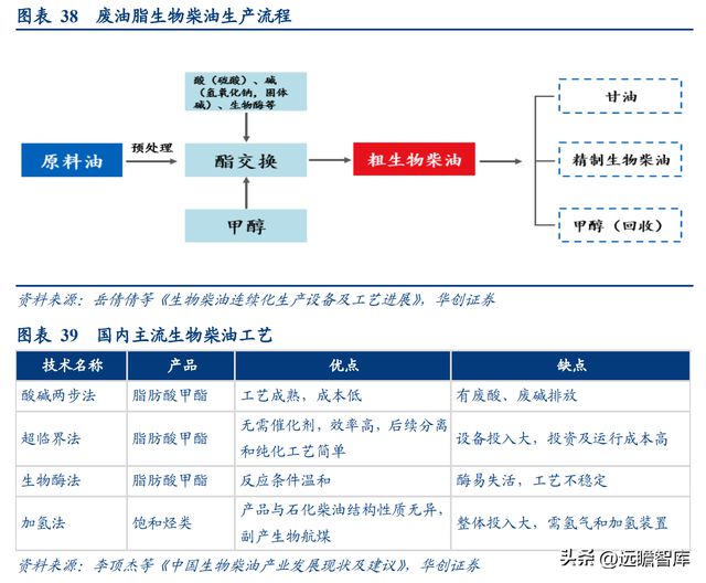 必威 betway必威生物柴油领导者卓越新能：拥抱新兴领域打造生物材料产业链(图24)