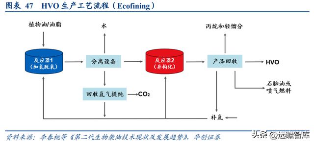 必威 betway必威生物柴油领导者卓越新能：拥抱新兴领域打造生物材料产业链(图30)