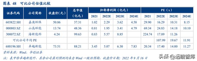 必威 betway必威生物柴油领导者卓越新能：拥抱新兴领域打造生物材料产业链(图31)