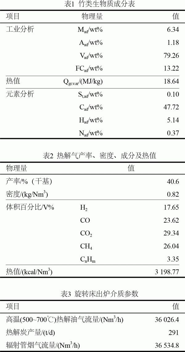 技术竹类生物质热解必威 betway必威技术构建与评估(图2)