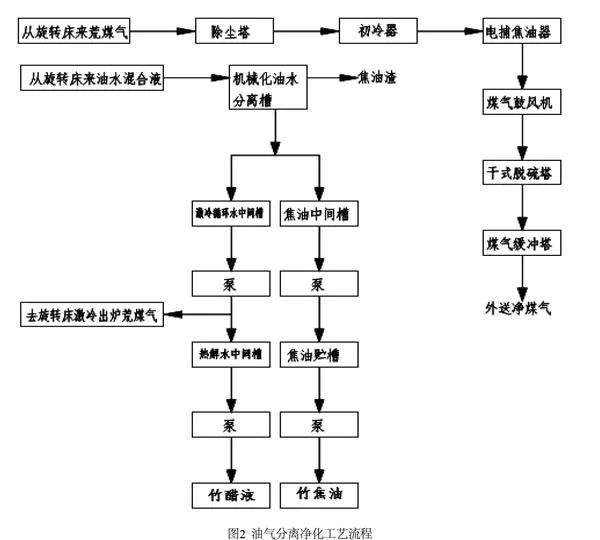 技术竹类生物质热解必威 betway必威技术构建与评估(图3)