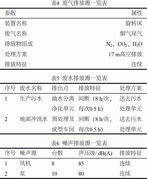 技术竹类生物质热解必威 betway必威技术构建与评估(图4)