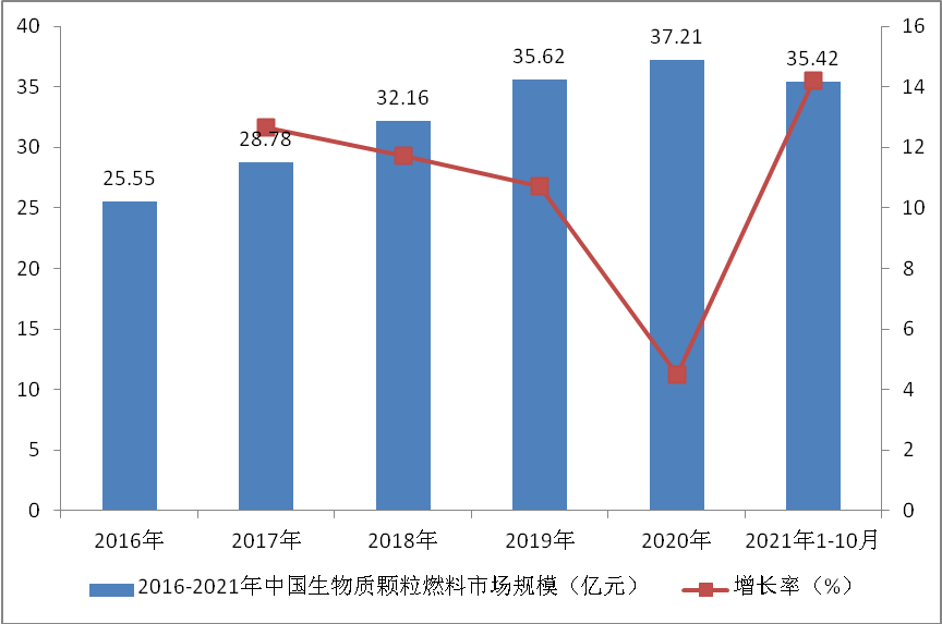 必威 必威betway中国生物质颗粒燃料行业市场现状分析及前瞻研究报告(图1)