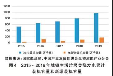 必威 必威betway我国生物质能发展现状与展望(图5)