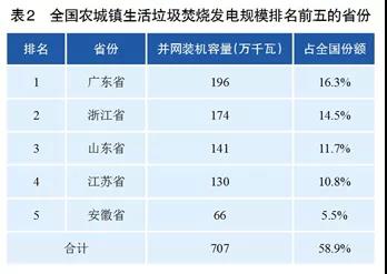 必威 必威betway我国生物质能发展现状与展望(图6)