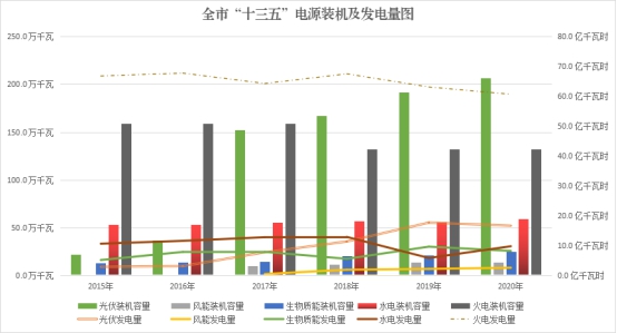 六安市能源发展必威 必威betway“十四五”规划：盘活整合生物质能(图1)