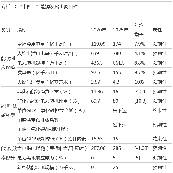 六安市能源发展必威 必威betway“十四五”规划：盘活整合生物质能(图3)