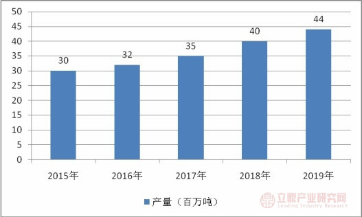 必威 必威betway2020年我国生物质颗粒燃料（生物质成型燃料）行业相关政策、标准汇总(图1)
