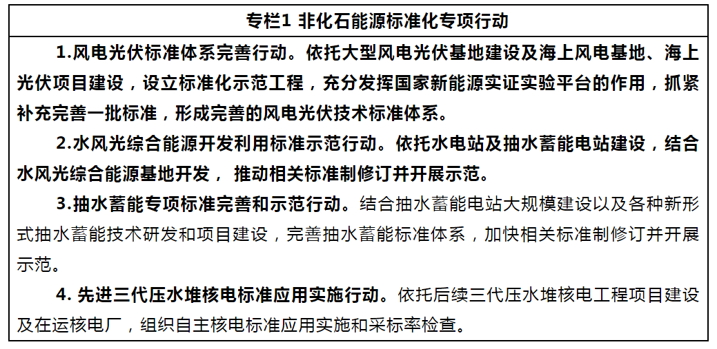重磅！国家能源局发布《能源碳达峰碳中和标准化提升行动计划》！必威 必威betway(图2)