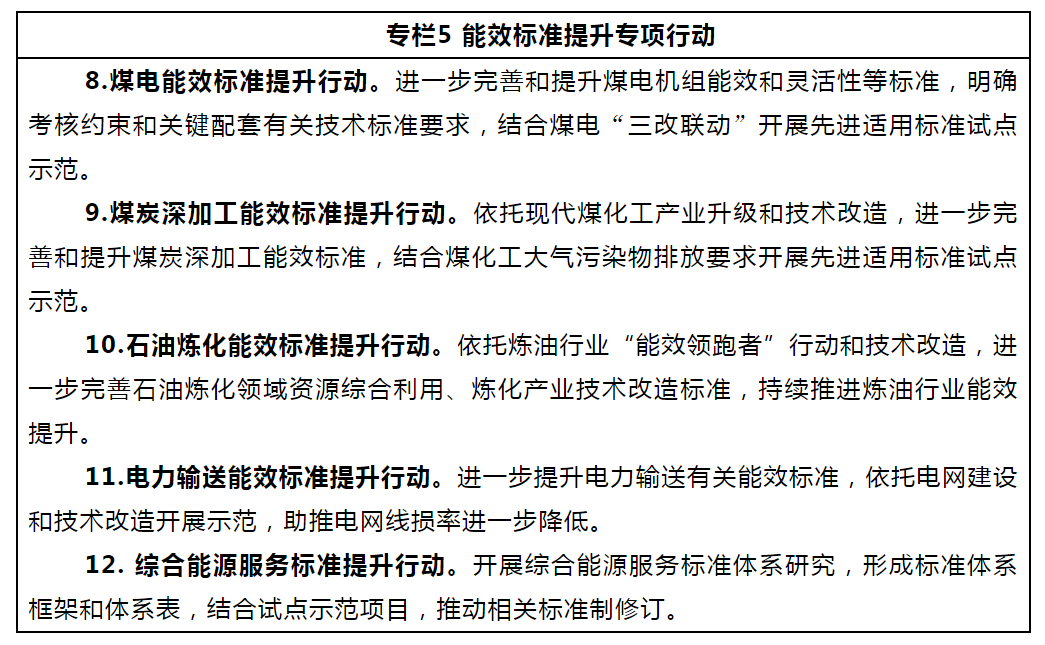 重磅！国家能源局发布《能源碳达峰碳中和标准化提升行动计划》！必威 必威betway(图6)