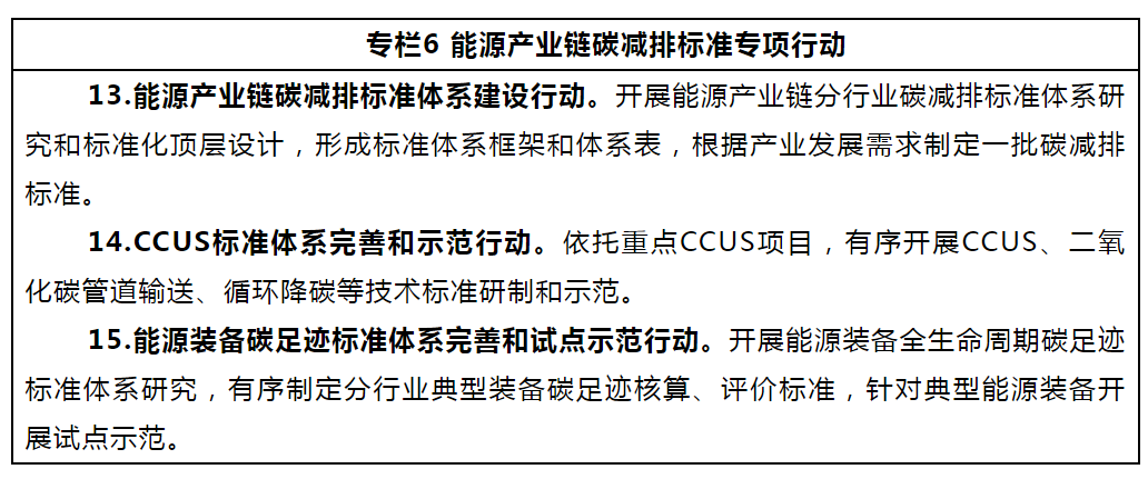 重磅！国家能源局发布《能源碳达峰碳中和标准化提升行动计划》！必威 必威betway(图7)