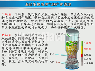 必威 betway必威生物质炭气联产炉(图3)