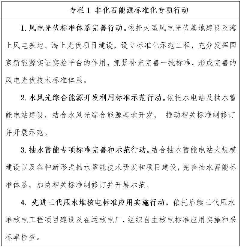 必威 betway必威重磅！国家能源局发布《能源碳达峰碳中和标准化提升行动计划(图2)
