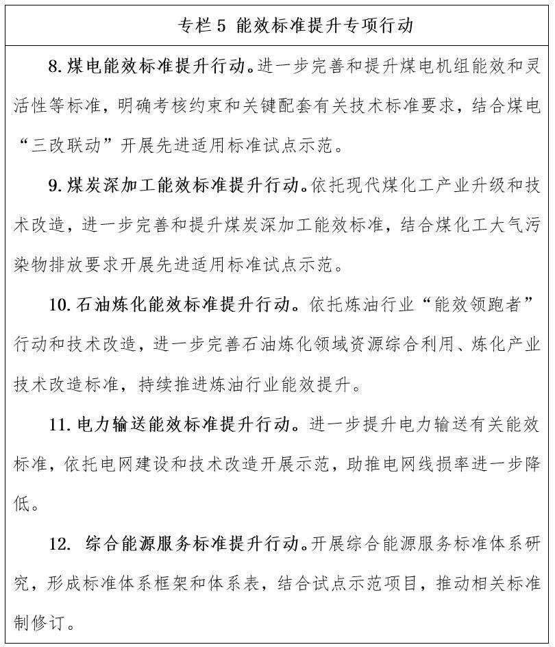 必威 betway必威重磅！国家能源局发布《能源碳达峰碳中和标准化提升行动计划(图6)