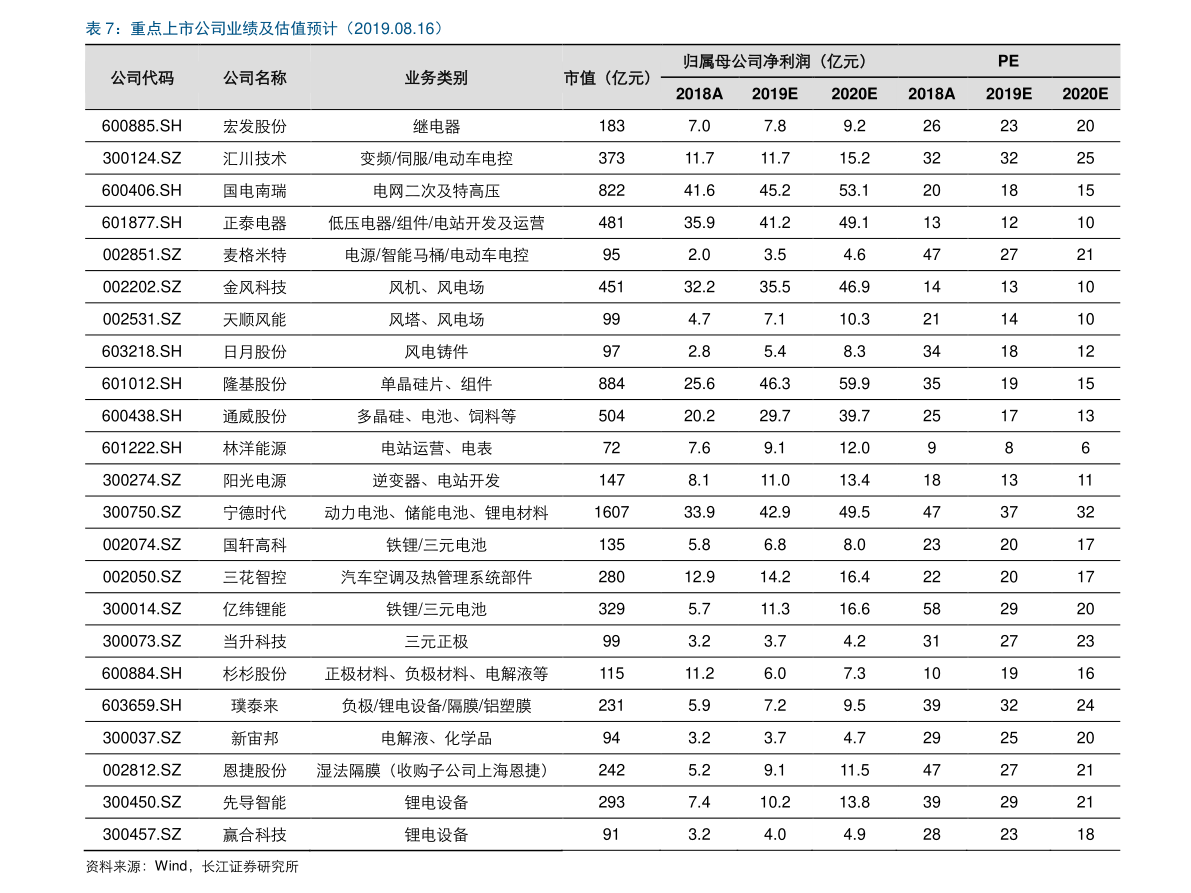 必威 betway必威生物质燃料前景分析（生物质能源上市公司）(图1)
