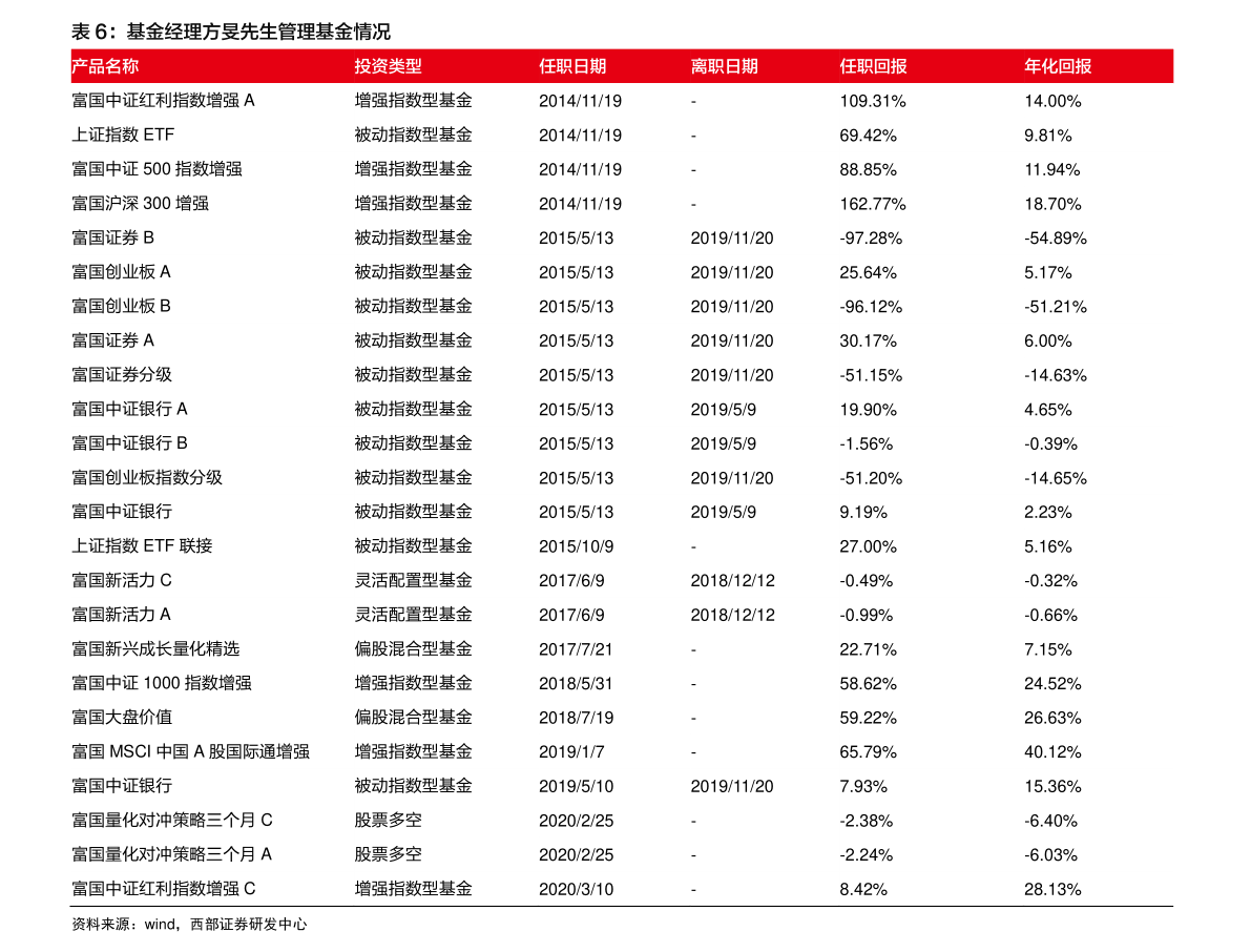 必威 betway必威生物质燃料概念股（生物质能概念股）(图2)