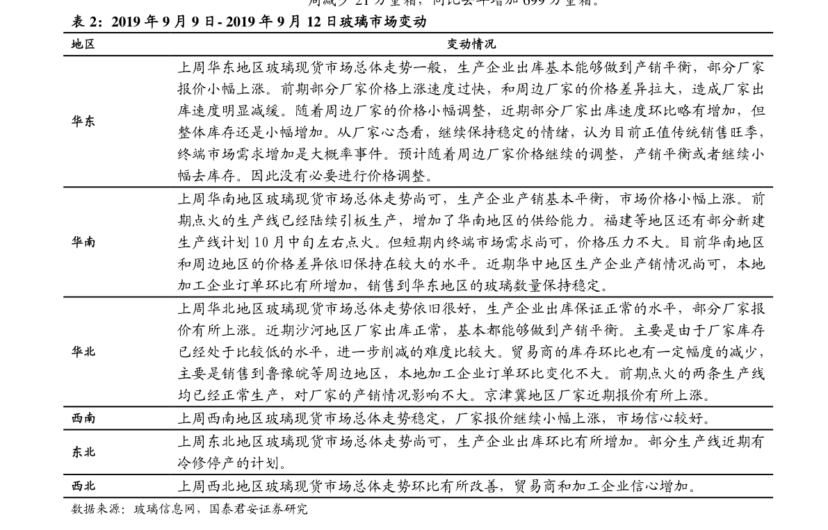 必威 betway必威生物质燃料概念股（生物质能概念股）(图3)
