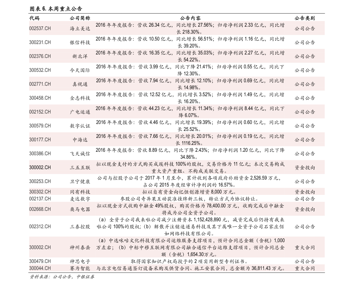 必威 betway必威生物质燃料概念股（生物质能概念股）(图4)