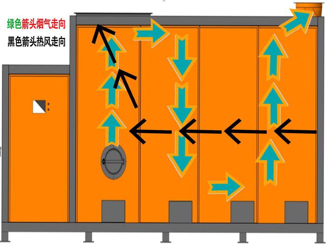 必威 betway必威热风炉常见故障及处理：热风炉温度上不去原因烘干用户一定要看(图2)