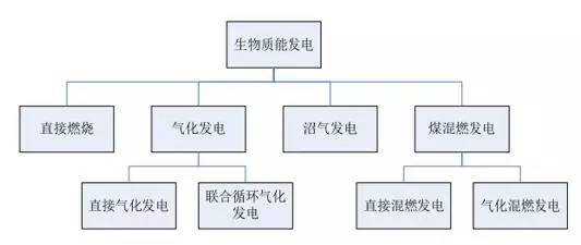 必威 必威betway深度解析丨生物质发电的“现在”与“未来”(图1)