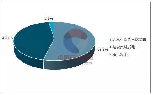 必威 必威betway深度解析丨生物质发电的“现在”与“未来”(图4)