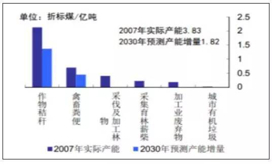 必威 必威betway深度解析丨生物质发电的“现在”与“未来”(图5)