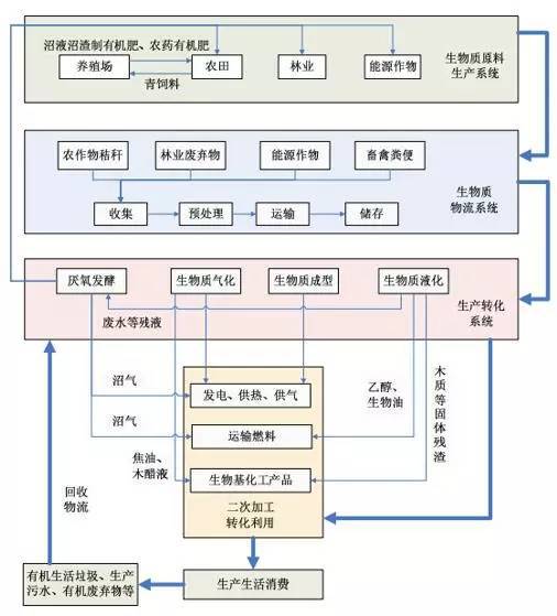 必威 必威betway深度解析丨生物质发电的“现在”与“未来”(图7)